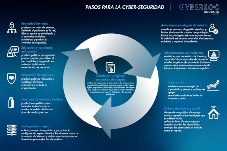 Guía Completa: Factores Clave En Decisiones De Inversión